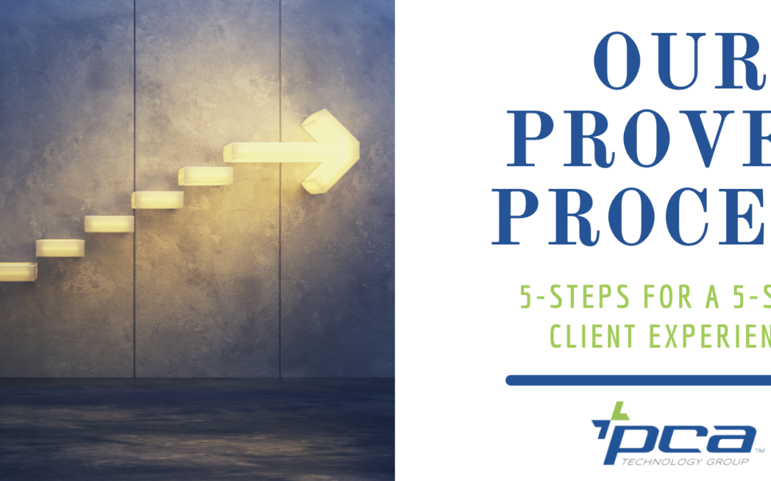 PCA Proven Process